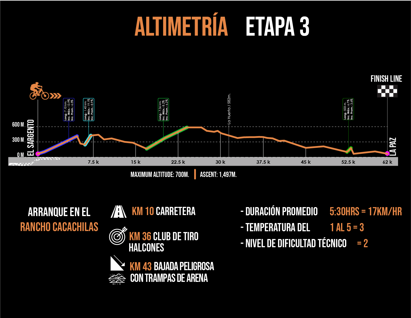 altimetria3-02-4