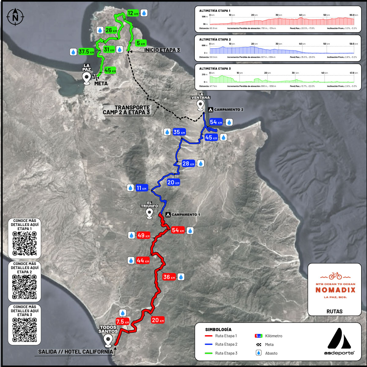 NOMADIX-2026_Rutas (3)