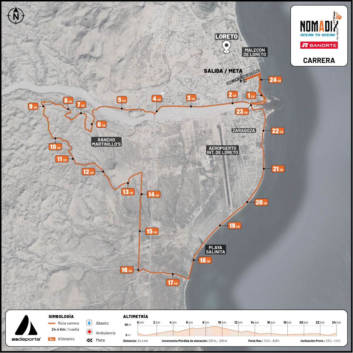 NOMADIX-LORETO-2025_Ruta-CARRERA