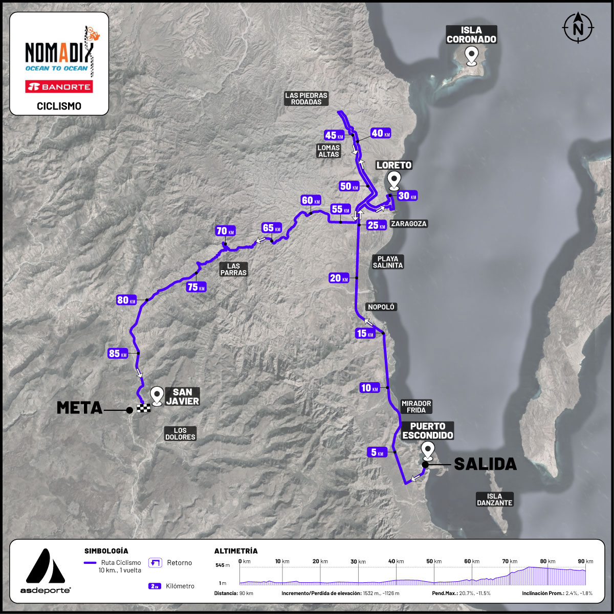 NOMADIX-LORETO-2025_Ruta-CICLISMO